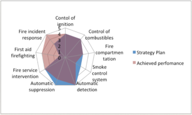 Control of ignition dark